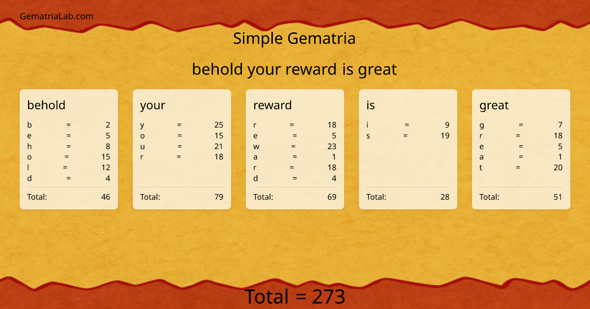 behold your reward is great in simple Gematria